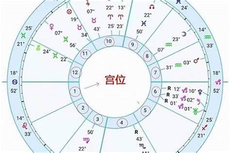 星座 太陽|星座命盘：免费查询个人星盘的太阳月亮上升星座等